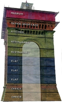 Planned levels
